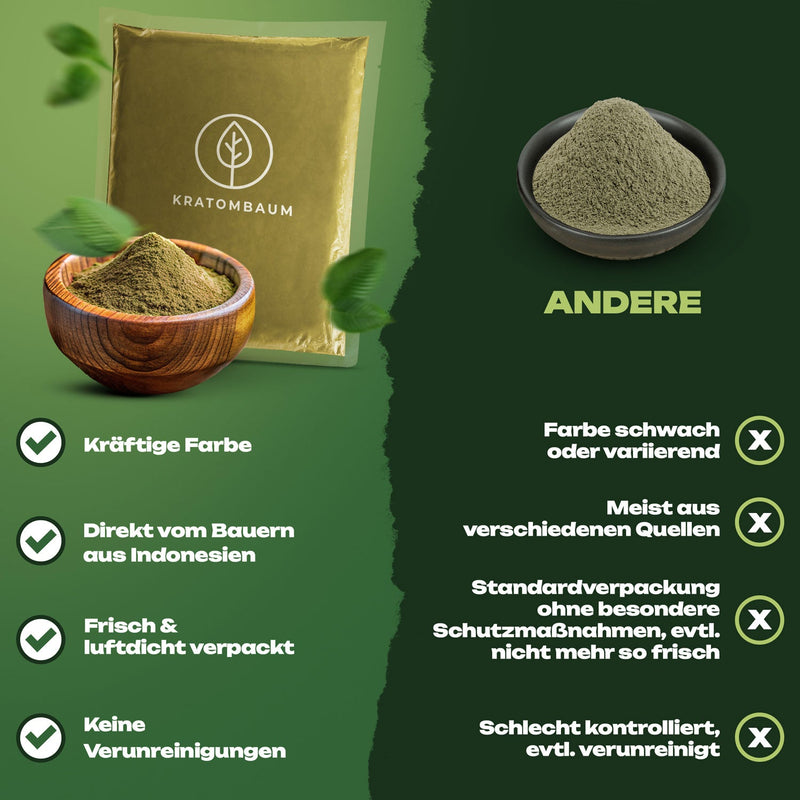 White Bali Kratom